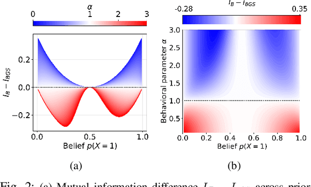 Figure 2 for Behaviorally Adaptive Multi-Robot Hazard Localization in Failure-Prone, Communication-Denied Environments
