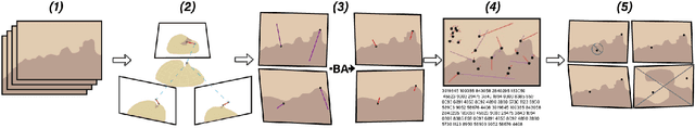 Figure 1 for Opening the Black Box of 3D Reconstruction Error Analysis with VECTOR