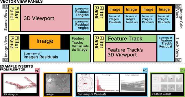 Figure 2 for Opening the Black Box of 3D Reconstruction Error Analysis with VECTOR