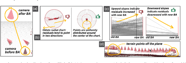 Figure 3 for Opening the Black Box of 3D Reconstruction Error Analysis with VECTOR