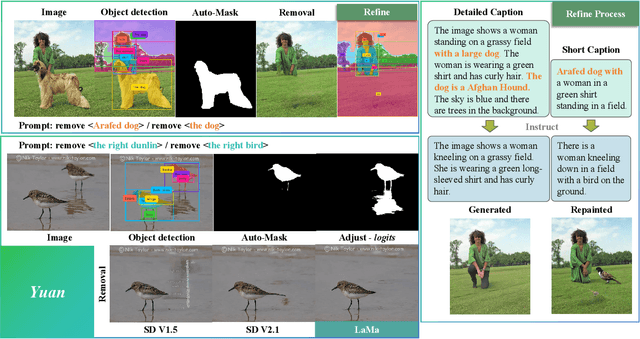 Figure 3 for Yuan: Yielding Unblemished Aesthetics Through A Unified Network for Visual Imperfections Removal in Generated Images