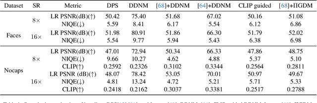 Figure 2 for Text-guided Explorable Image Super-resolution