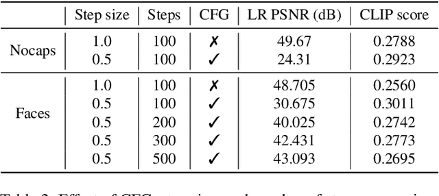 Figure 4 for Text-guided Explorable Image Super-resolution