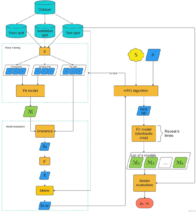 Figure 4 for TSPP: A Unified Benchmarking Tool for Time-series Forecasting