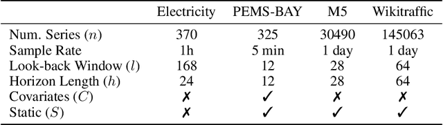 Figure 2 for TSPP: A Unified Benchmarking Tool for Time-series Forecasting