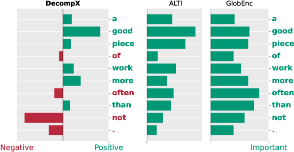 Figure 1 for DecompX: Explaining Transformers Decisions by Propagating Token Decomposition