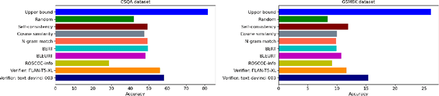 Figure 3 for PathFinder: Guided Search over Multi-Step Reasoning Paths