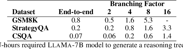 Figure 4 for PathFinder: Guided Search over Multi-Step Reasoning Paths