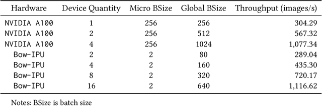 Figure 4 for Insight Gained from Migrating a Machine Learning Model to Intelligence Processing Units