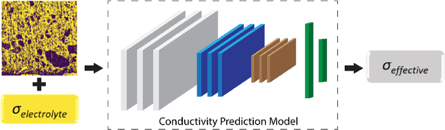 Figure 1 for Insight Gained from Migrating a Machine Learning Model to Intelligence Processing Units