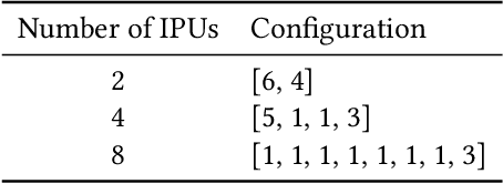 Figure 2 for Insight Gained from Migrating a Machine Learning Model to Intelligence Processing Units