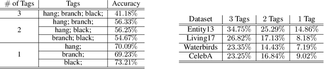 Figure 3 for PRIME: Prioritizing Interpretability in Failure Mode Extraction
