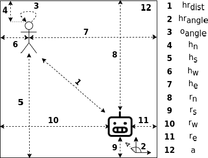 Figure 3 for An Interactive Augmented Reality Interface for Personalized Proxemics Modeling