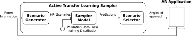 Figure 4 for An Interactive Augmented Reality Interface for Personalized Proxemics Modeling