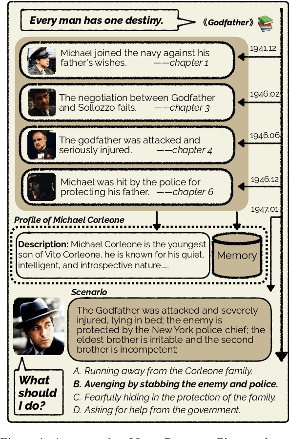 Figure 1 for Character is Destiny: Can Large Language Models Simulate Persona-Driven Decisions in Role-Playing?