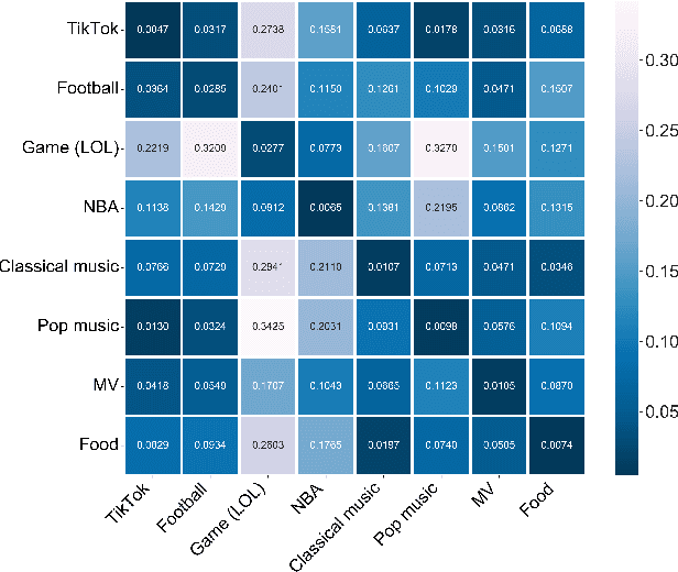 Figure 1 for Leveraging Compressed Frame Sizes For Ultra-Fast Video Classification