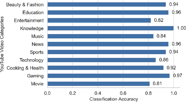 Figure 3 for Leveraging Compressed Frame Sizes For Ultra-Fast Video Classification