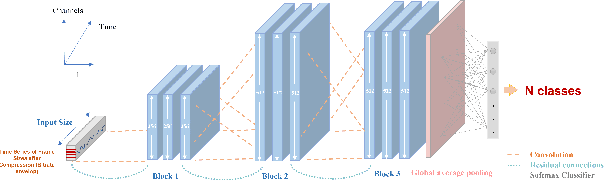 Figure 4 for Leveraging Compressed Frame Sizes For Ultra-Fast Video Classification