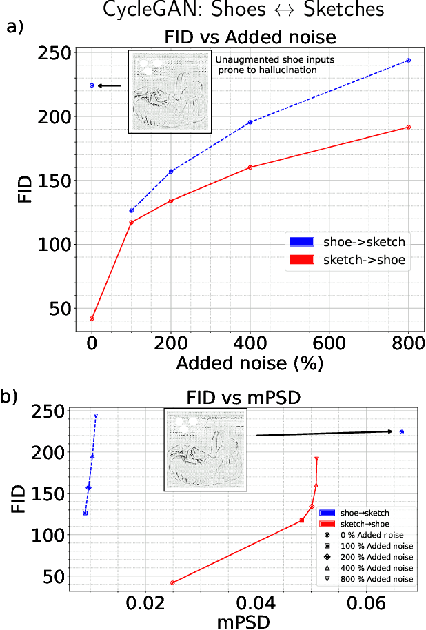 Figure 1 for Trustworthy image-to-image translation: evaluating uncertainty calibration in unpaired training scenarios