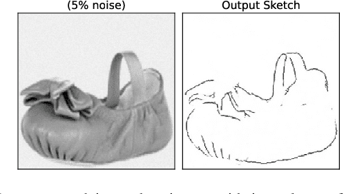 Figure 2 for Trustworthy image-to-image translation: evaluating uncertainty calibration in unpaired training scenarios