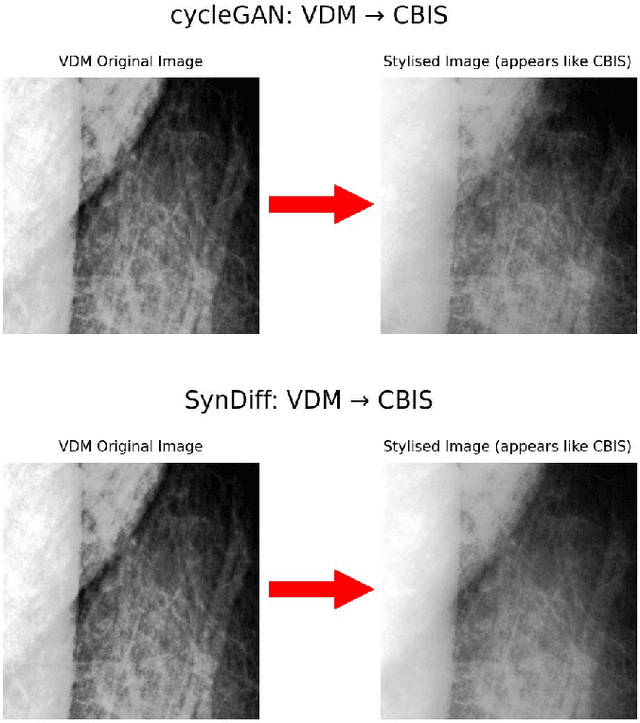 Figure 3 for Trustworthy image-to-image translation: evaluating uncertainty calibration in unpaired training scenarios