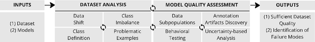 Figure 2 for Azimuth: Systematic Error Analysis for Text Classification