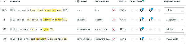 Figure 4 for Azimuth: Systematic Error Analysis for Text Classification