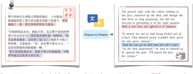 Figure 1 for Towards Chapter-to-Chapter Context-Aware Literary Translation via Large Language Models