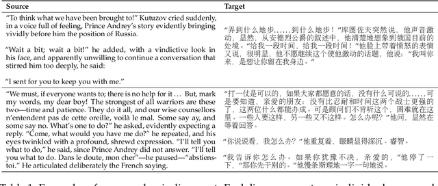 Figure 2 for Towards Chapter-to-Chapter Context-Aware Literary Translation via Large Language Models