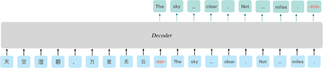 Figure 3 for Towards Chapter-to-Chapter Context-Aware Literary Translation via Large Language Models