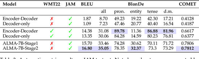 Figure 4 for Towards Chapter-to-Chapter Context-Aware Literary Translation via Large Language Models