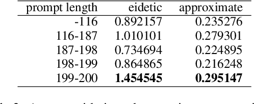 Figure 4 for Quantifying Memorization of Domain-Specific Pre-trained Language Models using Japanese Newspaper and Paywalls