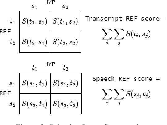 Figure 3 for Speech vs. Transcript: Does It Matter for Human Annotators in Speech Summarization?