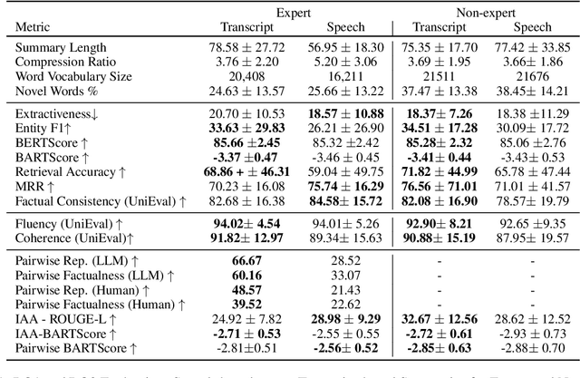 Figure 2 for Speech vs. Transcript: Does It Matter for Human Annotators in Speech Summarization?