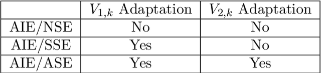 Figure 2 for Real-Time Numerical Differentiation of Sampled Data Using Adaptive Input and State Estimation