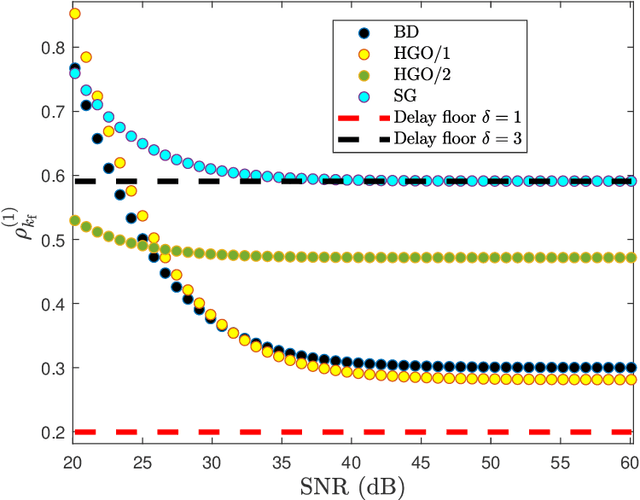 Figure 3 for Real-Time Numerical Differentiation of Sampled Data Using Adaptive Input and State Estimation