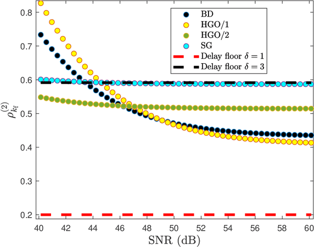 Figure 4 for Real-Time Numerical Differentiation of Sampled Data Using Adaptive Input and State Estimation