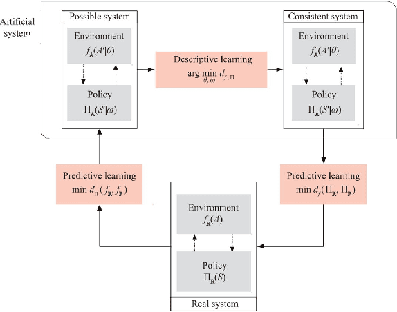 Figure 3 for Sim2real and Digital Twins in Autonomous Driving: A Survey