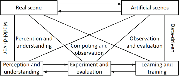 Figure 4 for Sim2real and Digital Twins in Autonomous Driving: A Survey