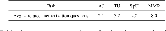 Figure 3 for Benchmarking Chinese Commonsense Reasoning of LLMs: From Chinese-Specifics to Reasoning-Memorization Correlations