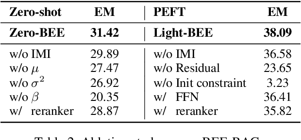 Figure 4 for BEE-RAG: Balanced Entropy Engineering for Retrieval-Augmented Generation
