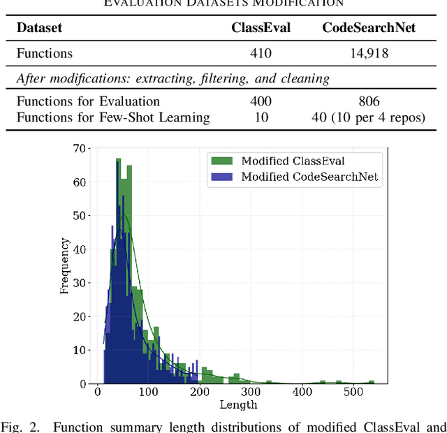 Figure 2 for Code Summarization Beyond Function Level