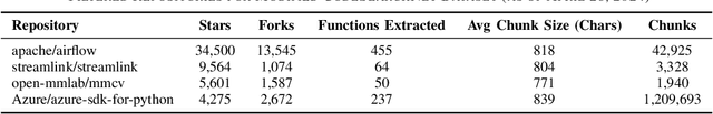 Figure 4 for Code Summarization Beyond Function Level