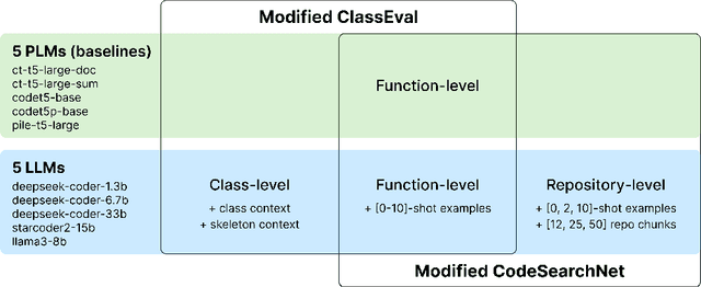 Figure 3 for Code Summarization Beyond Function Level