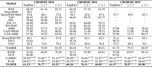 Figure 2 for TAMER: Tree-Aware Transformer for Handwritten Mathematical Expression Recognition