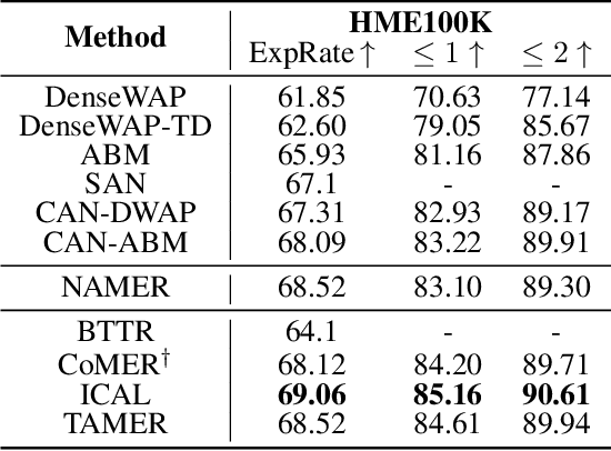 Figure 4 for TAMER: Tree-Aware Transformer for Handwritten Mathematical Expression Recognition