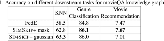 Figure 2 for Can Contrastive Learning Refine Embeddings