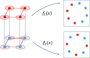 Figure 1 for Can Contrastive Learning Refine Embeddings
