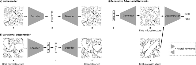 Figure 3 for Artificial intelligence approaches for materials-by-design of energetic materials: state-of-the-art, challenges, and future directions