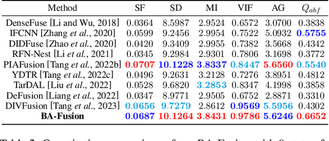 Figure 4 for Dynamic Brightness Adaptation for Robust Multi-modal Image Fusion